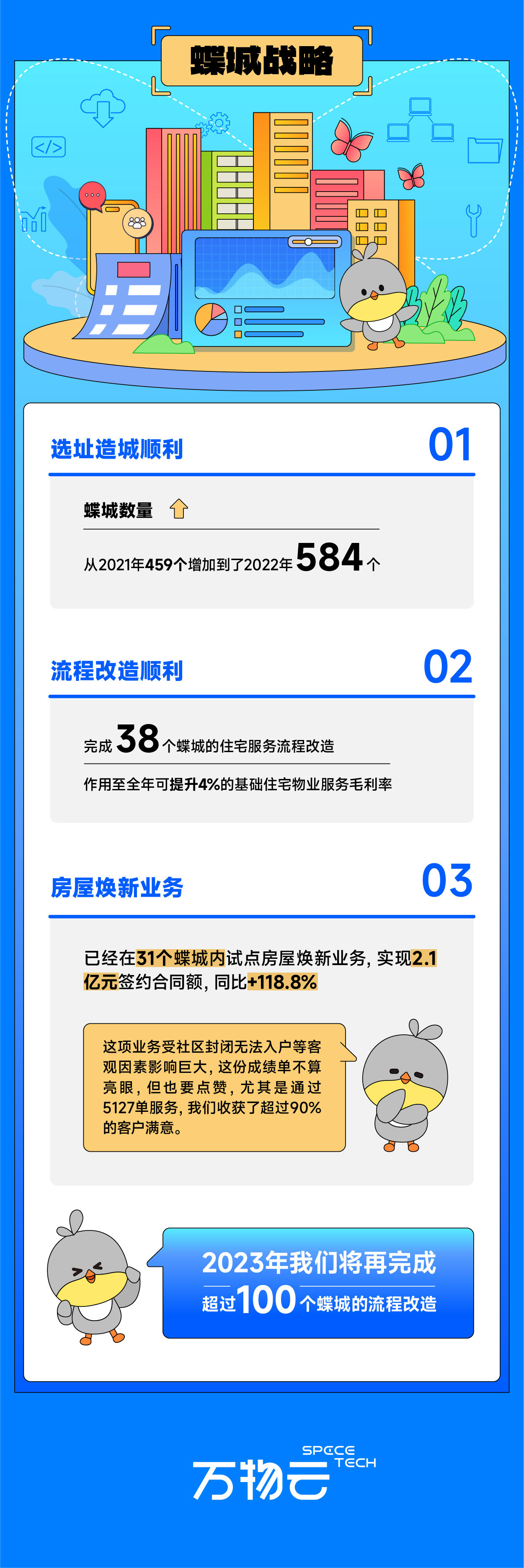 0327带你读懂南宫28云业绩_画板-1_03.jpg